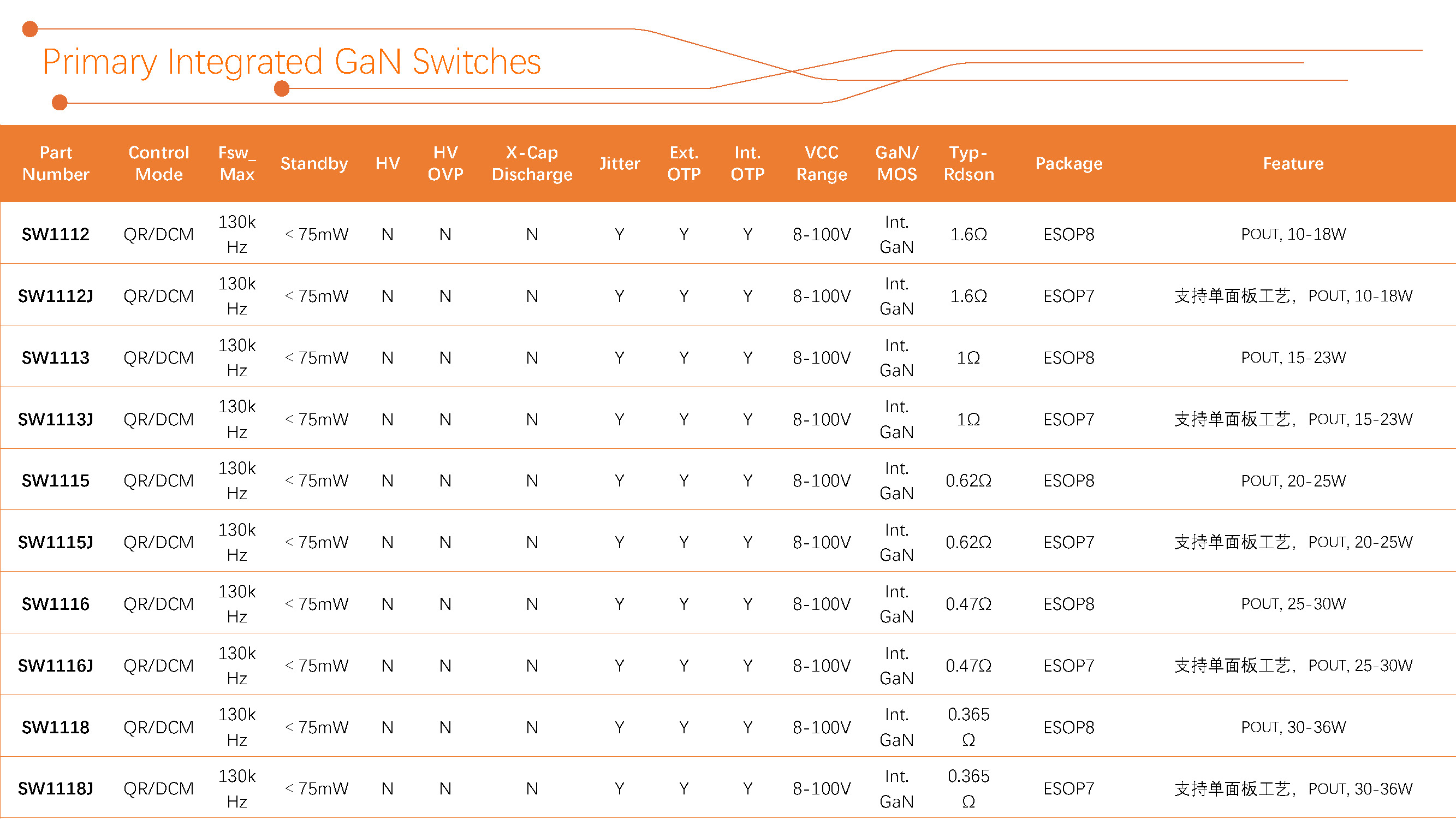 智融科技 產品選型表 2024Q3_Primary Integrated GaN Switches（1）.jpg