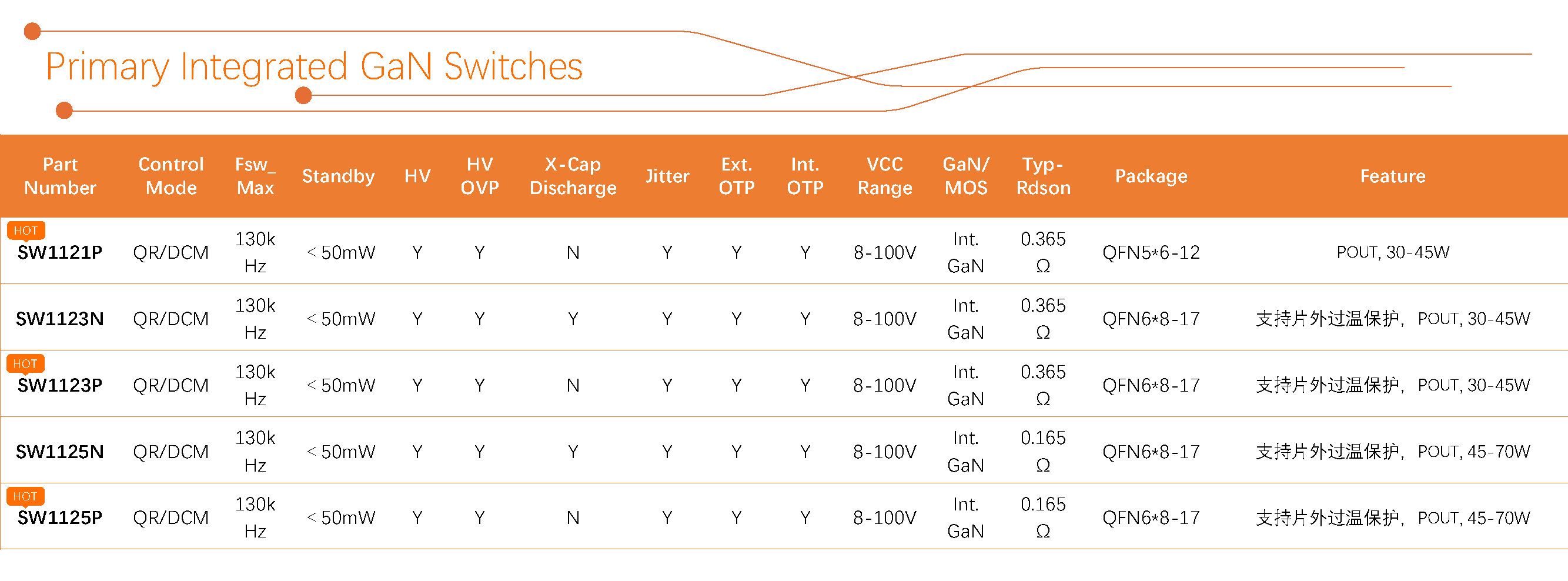 智融科技 產品選型表 2024Q3_Primary Integrated GaN Switches（2）.jpg