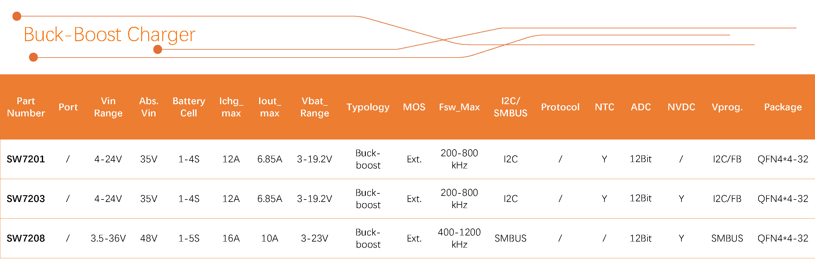 智融科技 產品選型表 2024Q3_Buck-Boost Charger.jpg